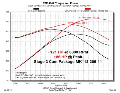 COMP Cams Stage 3 Camshaft 2009+ Dodge Non-VVT 5.7/6.1L Hemi