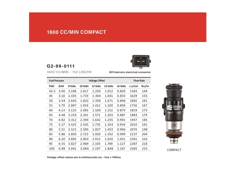 Grams Performance Universal Shorty Style EV14 Fuel Injector (Single)