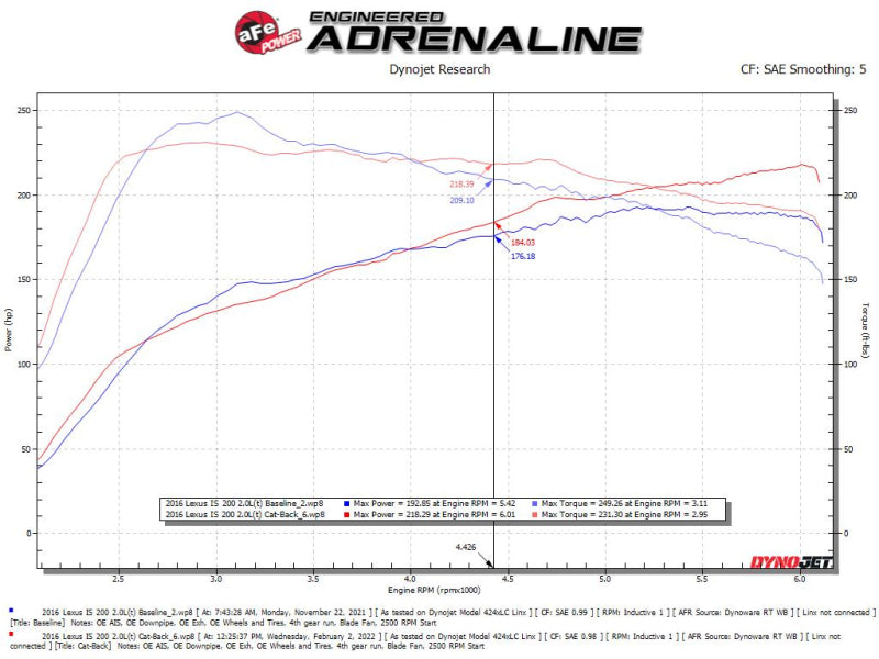 aFe POWER Takeda 16-17 Lexus IS200t L4-2.0L (t) 2.5in-3in 304 SS CB Exhaust - Carbon Fiber