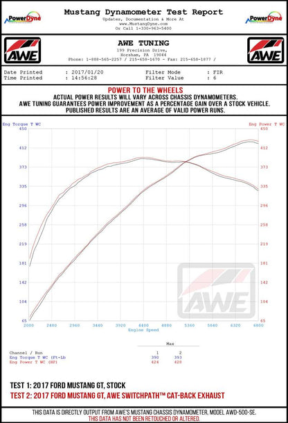 AWE Tuning 2018+ Ford Mustang GT (S550) Cat-Back Exhaust - Track Edition (Quad Chrome Silver Tips)