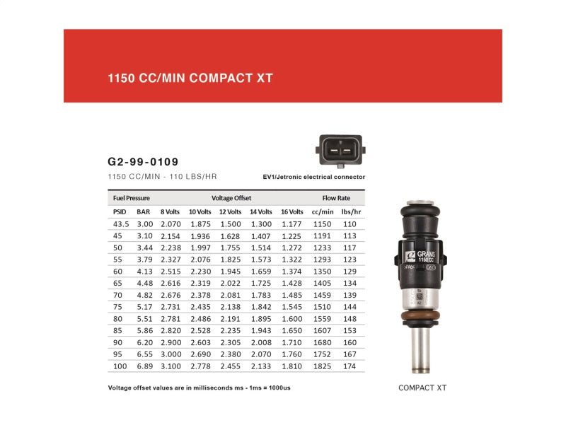 Grams Performance Nissan 240sx/S13/S14/S15/SR20 (Top Feed 11mm) 1150cc Fuel Injectors (Set of 4)