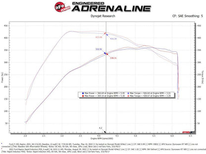 aFe Rapid Induction Cold Air Intake Brushed w/Pro DRY S Filter 21-22 Ford F-150 Raptor V6-3.5L (tt)