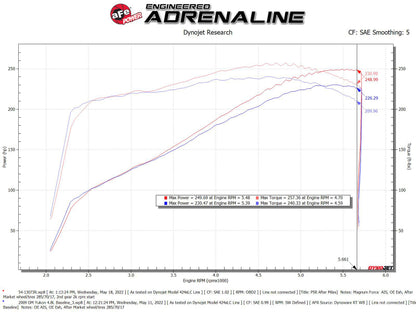 aFe Magnum FORCE Stage-2 Pro 5R Cold Air Intake System 09-14 Chevrolet Silverado / GMC Yukon