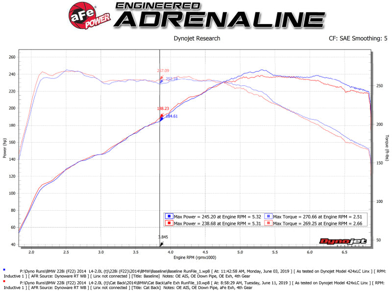 aFe MACH Force-Xp 2-1/2in 304SS Cat Back Exh w/Polished Tips 14-16 BMW 228i (F22/23) L4-2.0L (t) N20