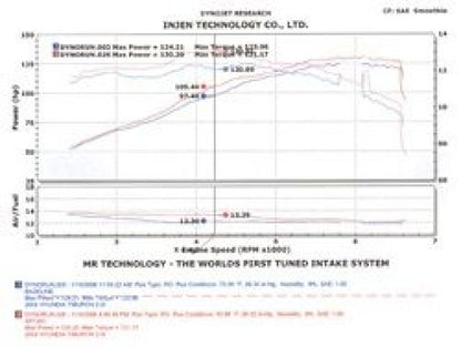 Injen 04-06 Tiburon 2.0L 4 Cyl. Black Cold Air Intake