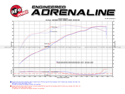 aFe 07-21 Toyota Tundra V8 5.7L Momentum GT Red Edition Cold Air Intake System w/ Pro DRY S Filter