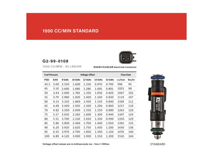 Grams Performance 1000cc E36/ E46 INJECTOR KIT