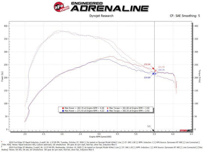 aFe Rapid Induction Cold Air Intake System w/Pro Dry S Filter 19-20 Ford Edge V6 2.7L (tt)