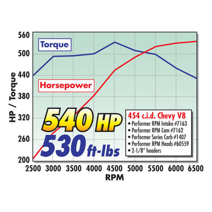 Edelbrock Single Perf RPM BBC Rect Port Head Comp